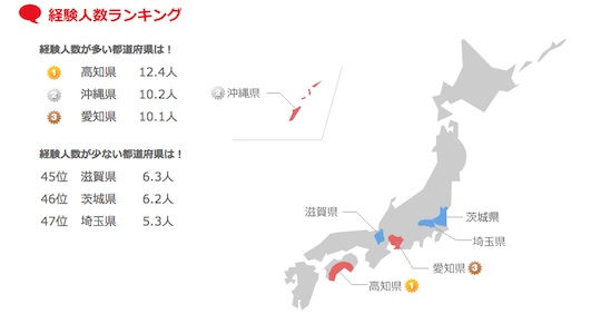 japan sexy survey most sex partners prefectures