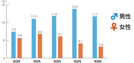 japan sexy survey virgins most sexual partners