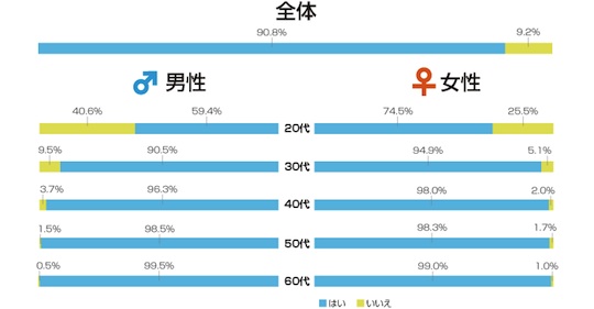 japan sexy survey virgins