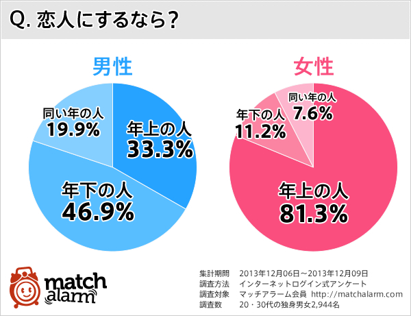 japan singles survey older lover women