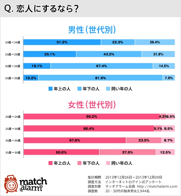 japan singles survey older lover women