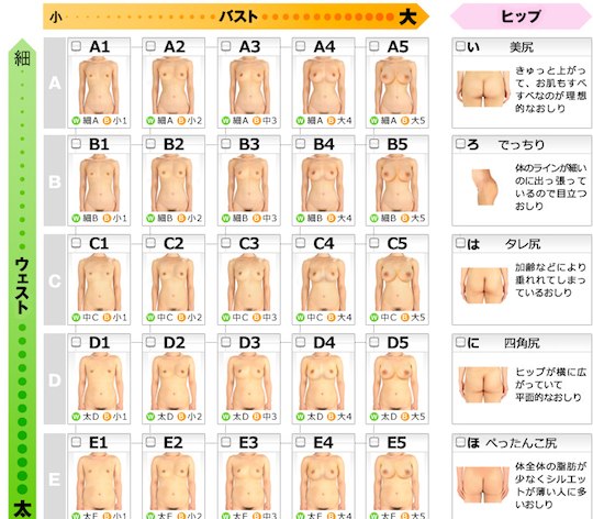 kakubutsu sod soft on demand fuzoku ranking