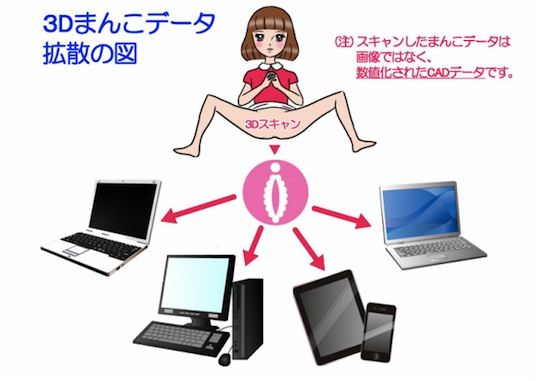 rokudenashi-ko megumi igarashi vagina artist mold pussy genitals boat 3d print arrested erotic japanese girl woman dekoman
