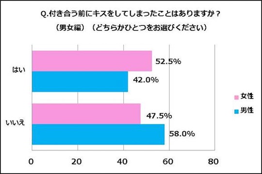japan kissing survey