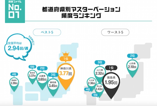 japan male masturbation survey research tenga