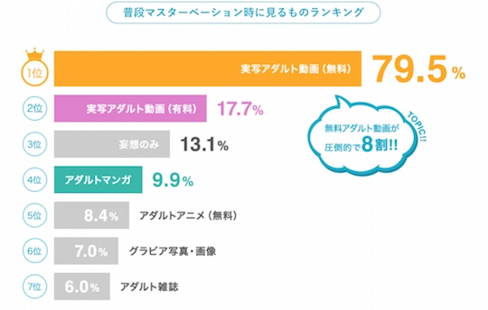 japan male masturbation survey research tenga