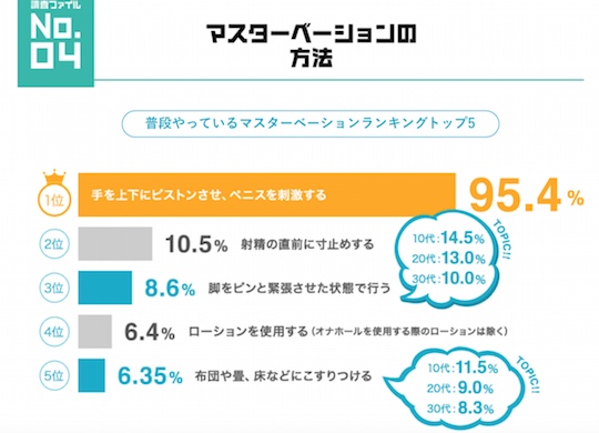 japan male masturbation survey research tenga
