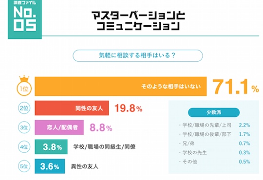 japan male masturbation survey research tenga