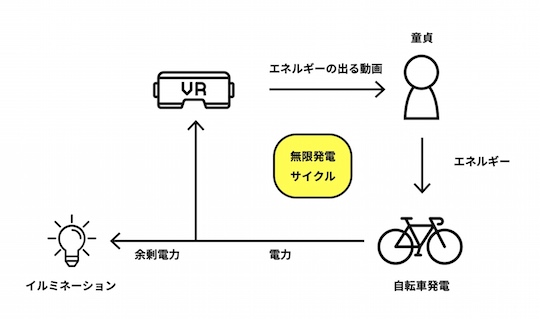 white day shibuya tokyo japanese porn soft on demand virtual eco adult star bicycle
