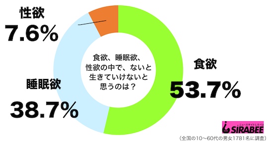 japan sexless survey research