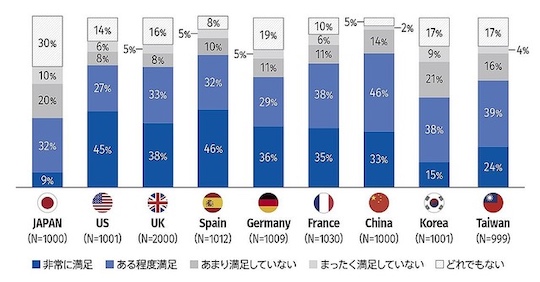 sexless japan survey tenga food priority pleasure