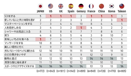 sexless japan survey tenga food priority pleasure