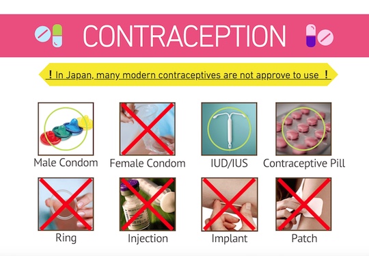 japan types of contraception contraceptive available