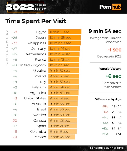 pornhub insights stats data 2022 japanese hentai porn viewing trends