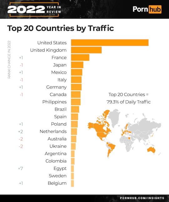 pornhub insights stats data 2022 japanese hentai porn viewing trends