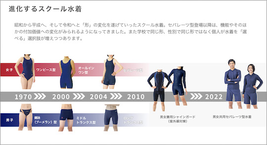 evolution timeline school swimsuit japan swimwear history development