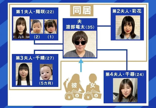 japanese man multiple wives polygamy married