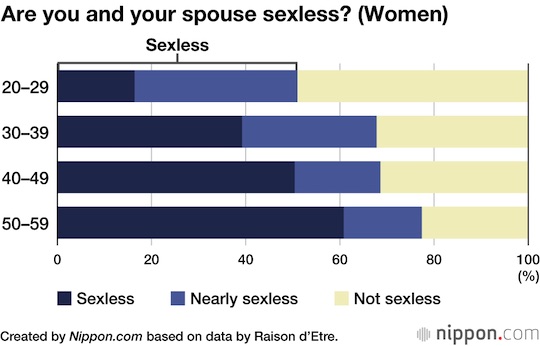 sexless japan survey married couples
