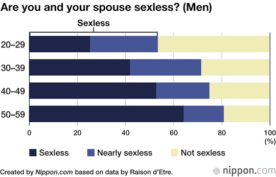 sexless japan survey married couples