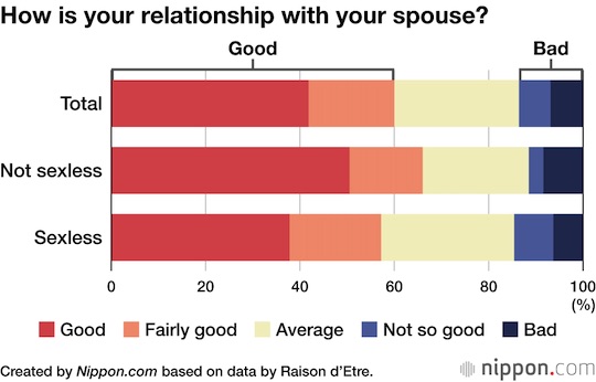 sexless japan survey married couples