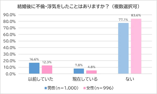 adultery in japan cheating statistics extramarital affair