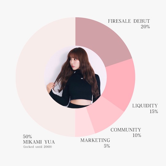 yua mikami meme coin crypto token