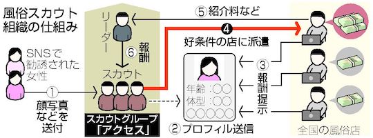 access scout group sex worker recruitment japan police crackdown