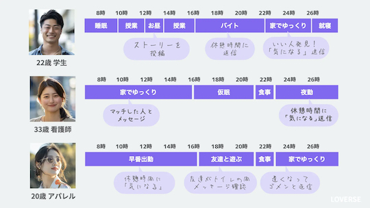 AI-generated partner dating app Japan loverse