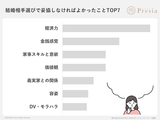 japanese women regret marriage survey