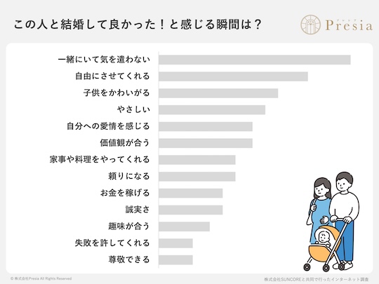japanese women regret marriage survey